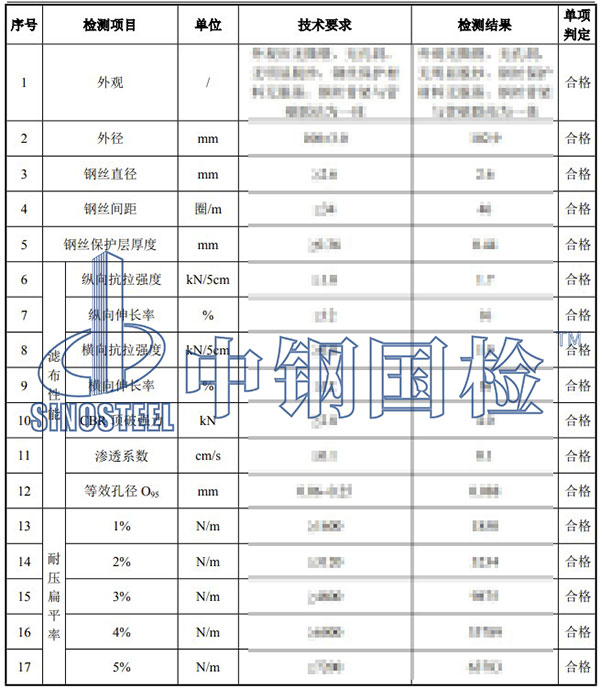 土工合成材料檢測項目結(jié)果