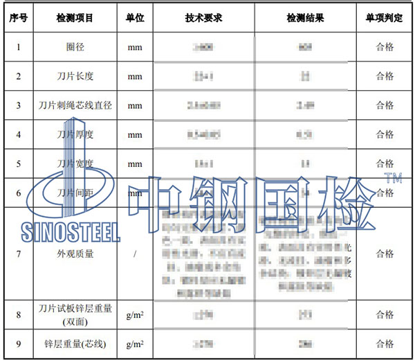 刺絲滾籠檢測項目結果