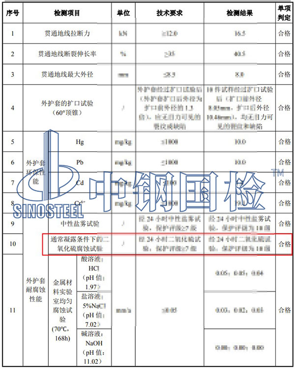 二氧化硫腐蝕試驗檢測結果