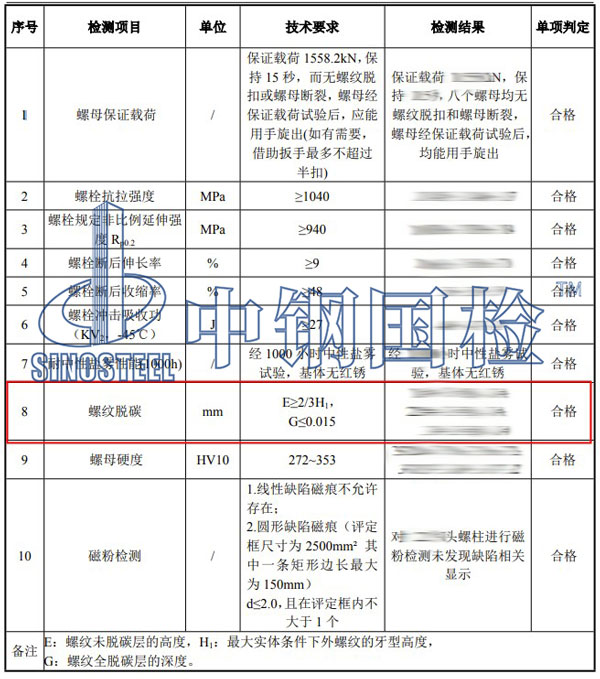 螺栓螺紋檢測項目結果