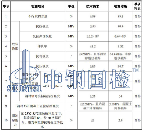 粘鋼膠檢測項(xiàng)目結(jié)果