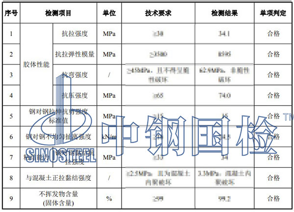 結構粘鋼膠檢測項目結果