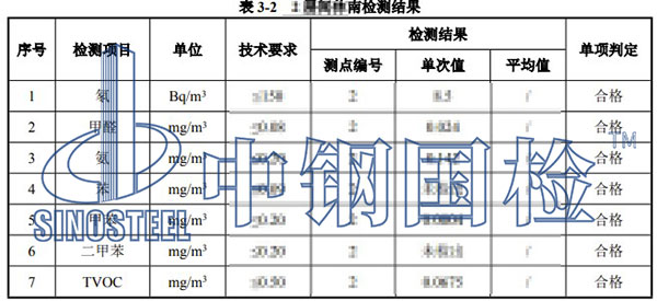 室內(nèi)環(huán)境污染物濃度檢測(cè)項(xiàng)目結(jié)果