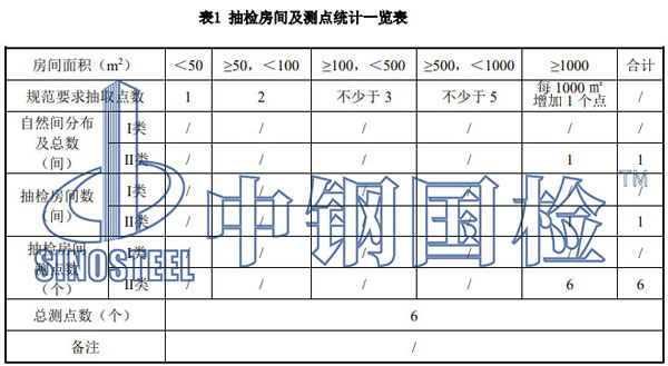 檢測房間及測點抽取