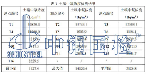 土壤氡濃度檢測項目結果