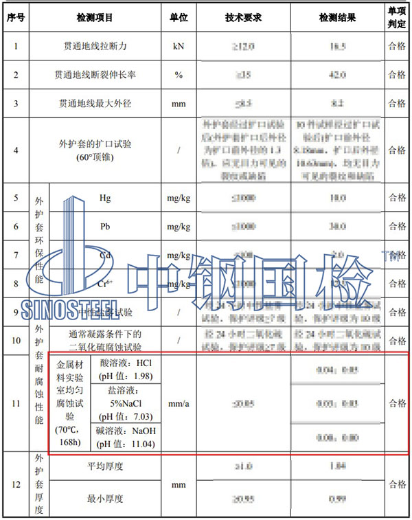 均勻腐蝕試驗檢測項目結果