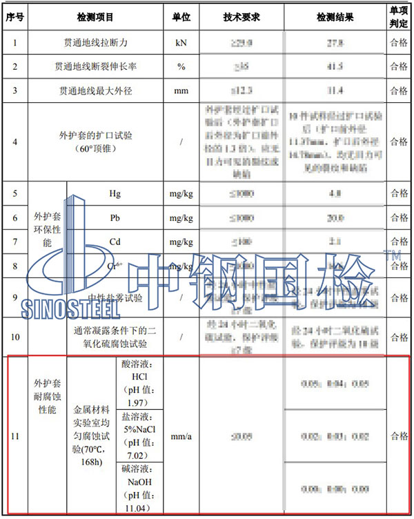 貫通地線均勻腐蝕試驗(yàn)項(xiàng)目結(jié)果