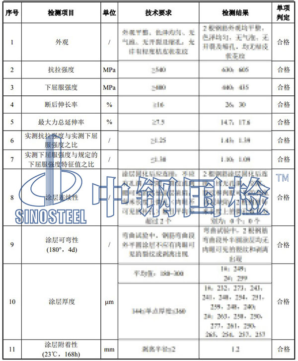 環氧涂層鋼筋檢測項目結果
