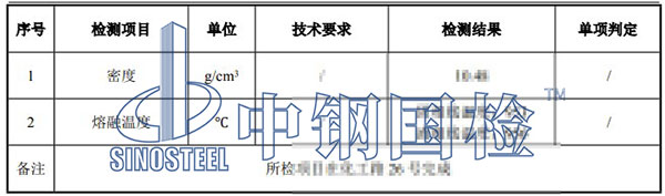 貴金屬密度檢測項目結果