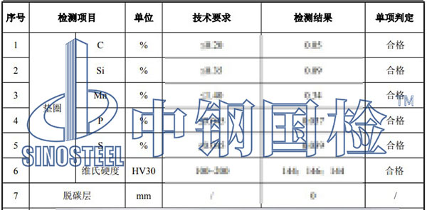 平墊圈檢測(cè)項(xiàng)目結(jié)果