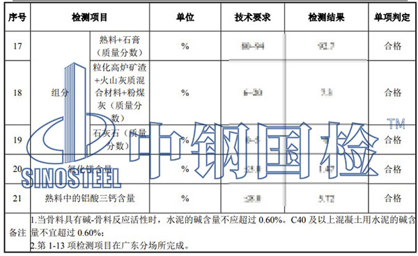 水泥組分檢測項目結果