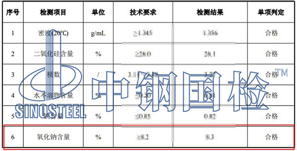 水玻璃氧化鈉檢測項目結果