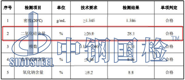 水玻璃二氧化硅含量檢測結果