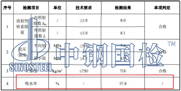 混凝土試塊吸水率檢測結果