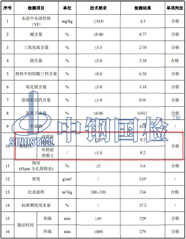無機非金屬建筑材料放射性檢測結果