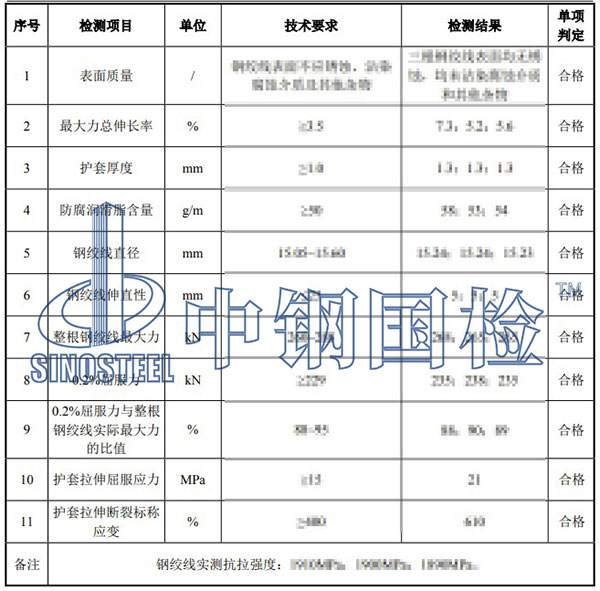 無粘結預應力鋼絞線檢測項目結果