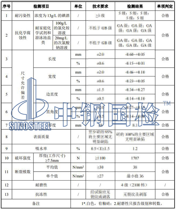 瓷磚檢測項目結(jié)果