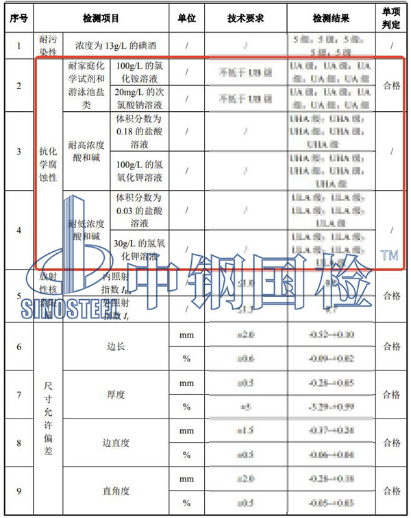 瓷磚抗化學腐蝕性檢測項目結果