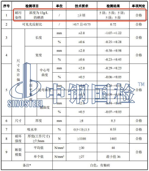 瓷磚耐污染性檢測項目結果