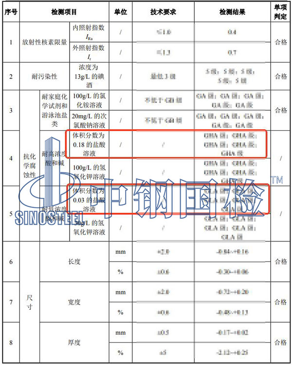 瓷磚耐酸度檢測項目結果