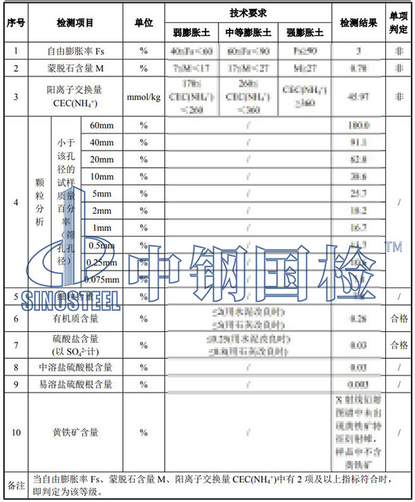 填料檢測項目結果