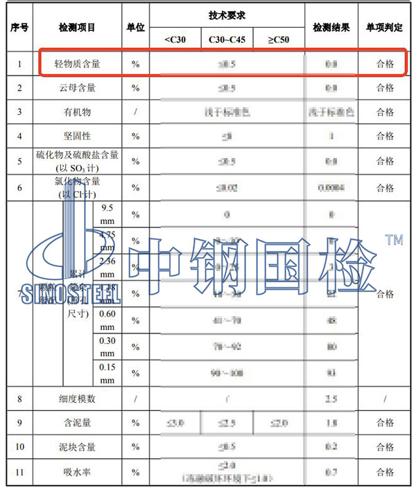 砂石輕物質含量檢測項目結果