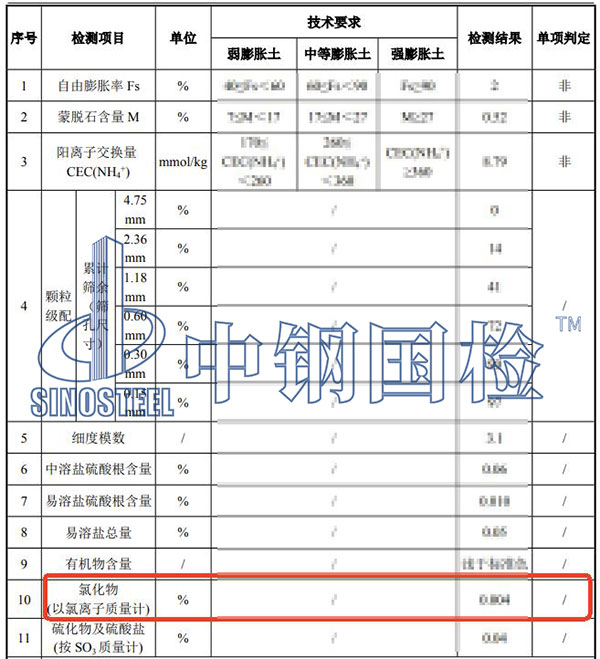 填料氯離子檢測結果
