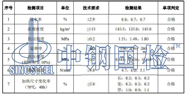 聚苯乙烯塑料檢測結果