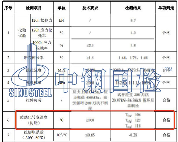玻璃化轉(zhuǎn)變溫度檢測(cè)結(jié)果