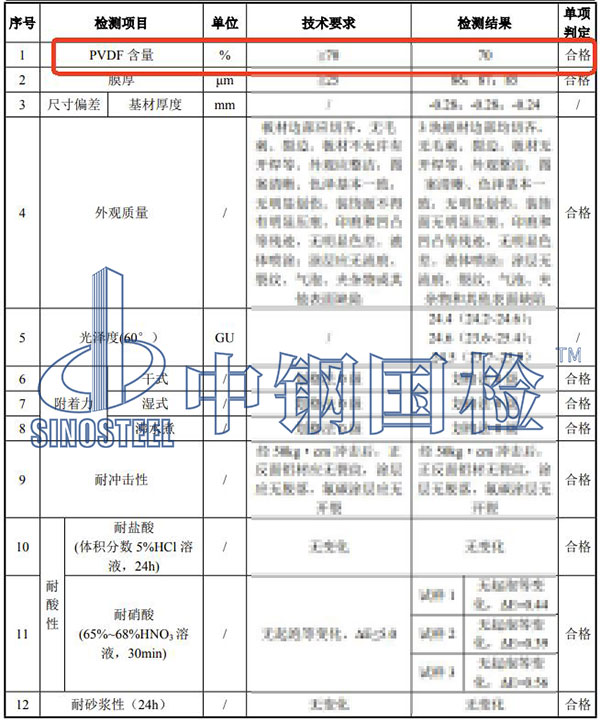 鋁單板PVDF含量檢測結果