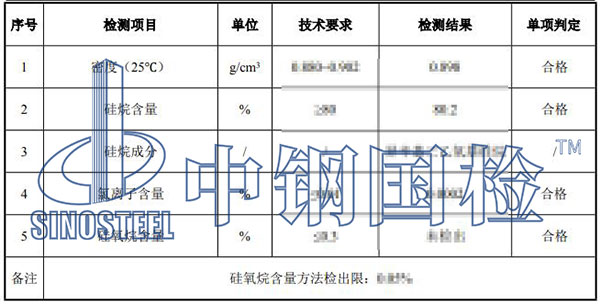 硅烷浸漬劑硅氧烷含量檢測(cè)結(jié)果