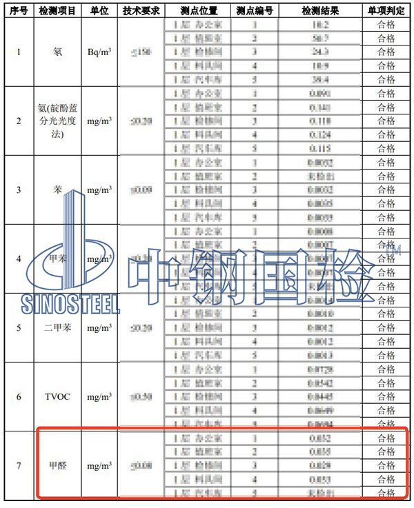 室內環境甲醛檢測結果