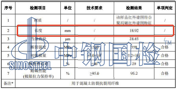 纖維材質分析檢測結果