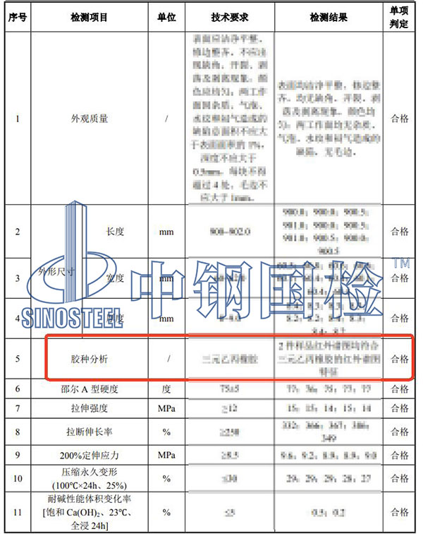 橡膠膠種分析檢測結果