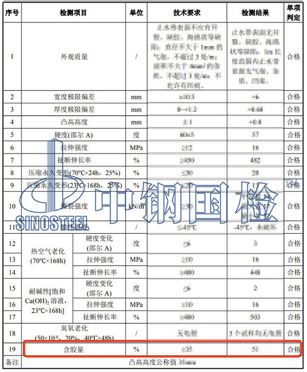 橡膠含膠量檢測結(jié)果