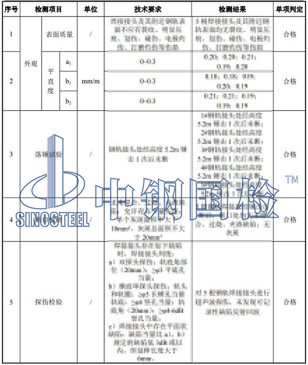 鋼軌焊縫探傷檢測結果