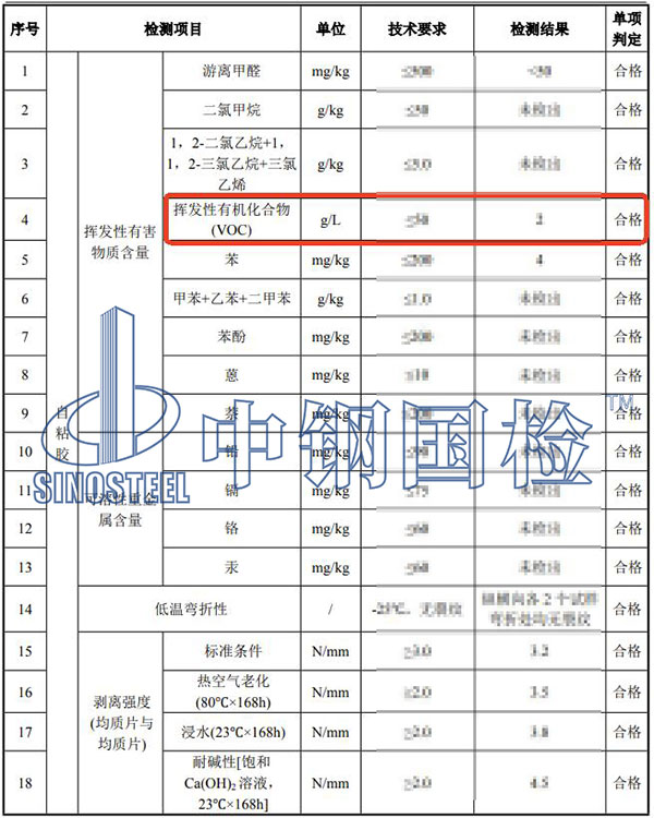 膠粘劑voc檢測結果