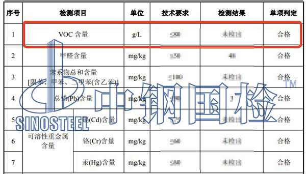 涂料voc檢測結(jié)果