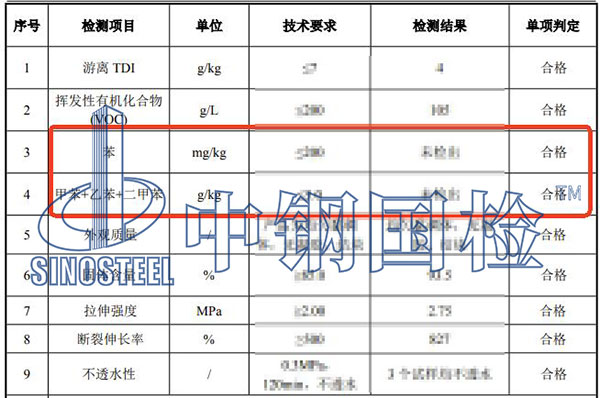 涂料苯系物檢測結果