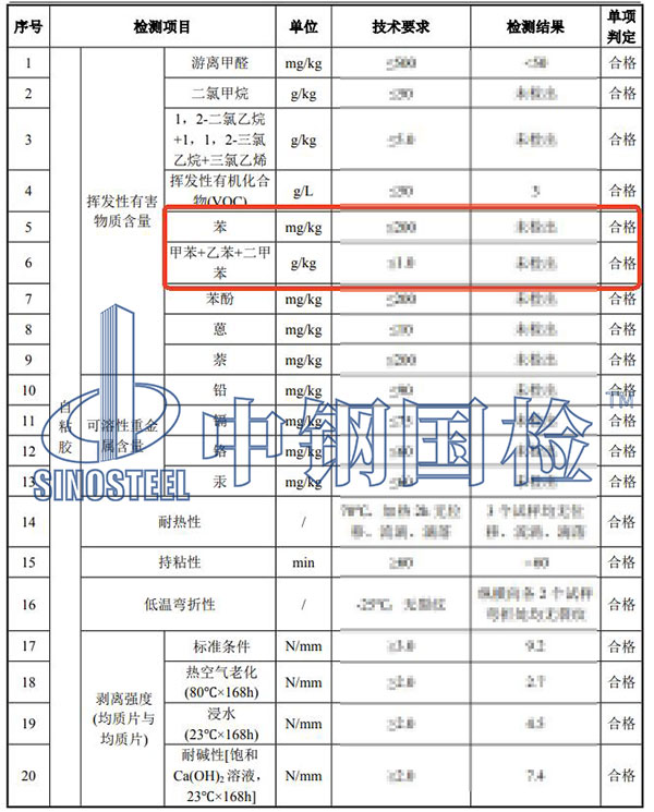 膠粘劑苯系物檢測結果
