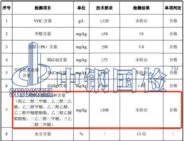 涂料乙二醇醚及醚酯總和含量檢測結果