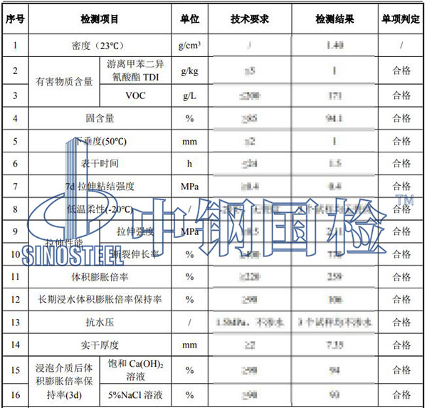 膠粘劑TDI檢測結果