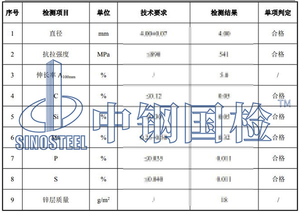鍍鋅鐵絲網檢測結果