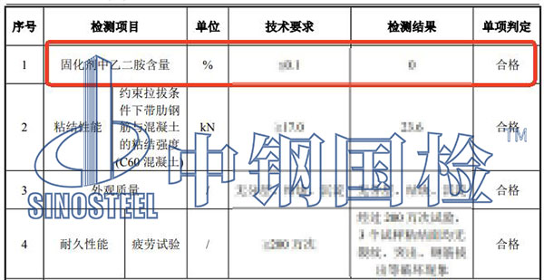 膠粘劑固化劑中乙二胺含量檢測結果