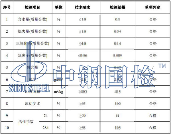 礦粉檢測結(jié)果