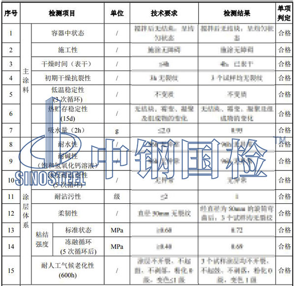 真石漆檢測結(jié)果