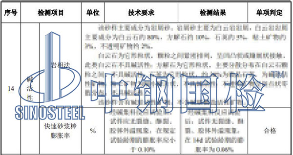機制砂檢測結果