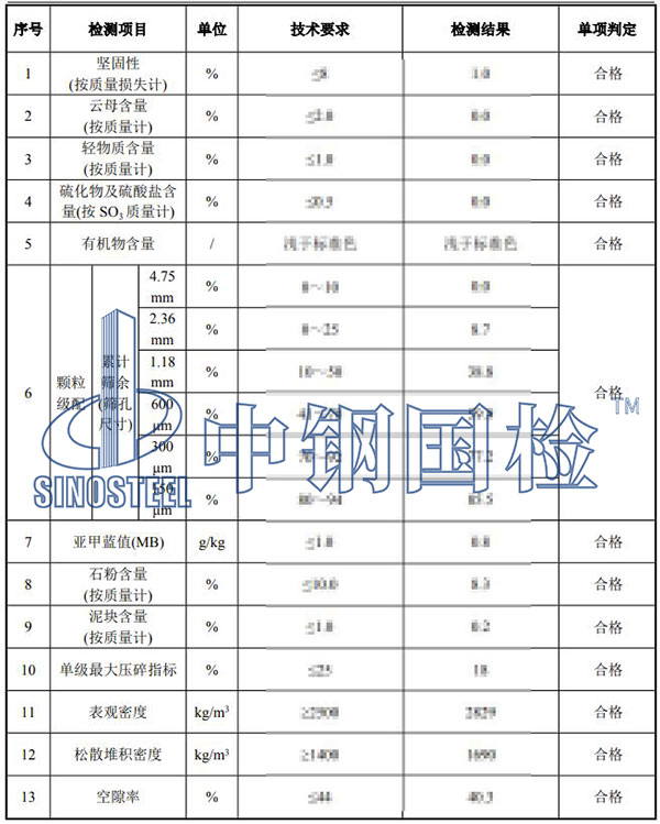 機制砂檢測結果