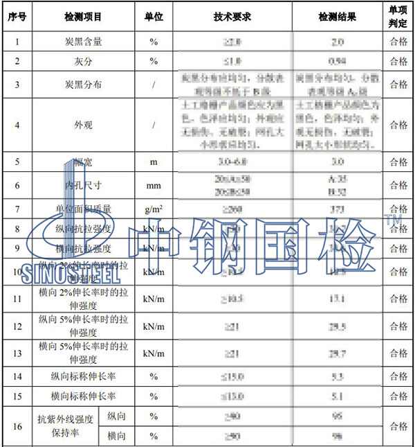 格柵熱分析檢測結果