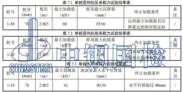 樁基檢測部分結果